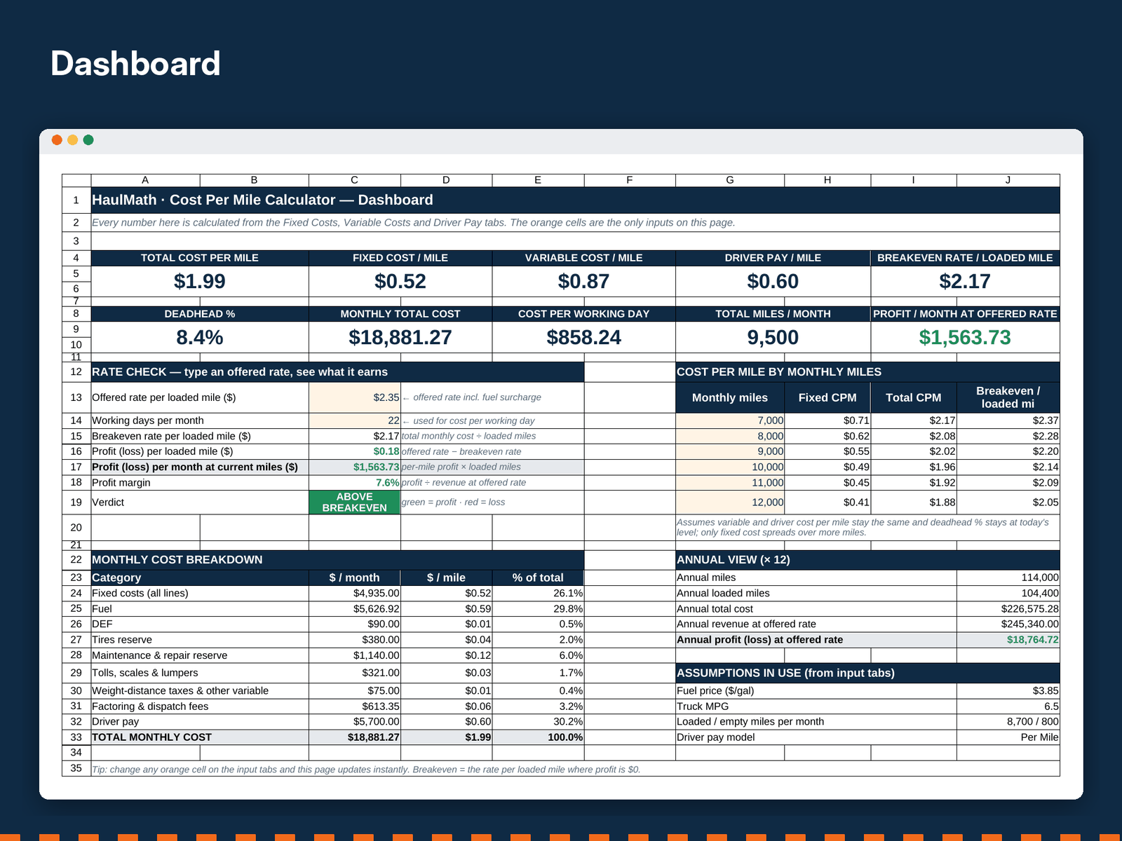 The Dashboard tab of the Cost Per Mile Calculator