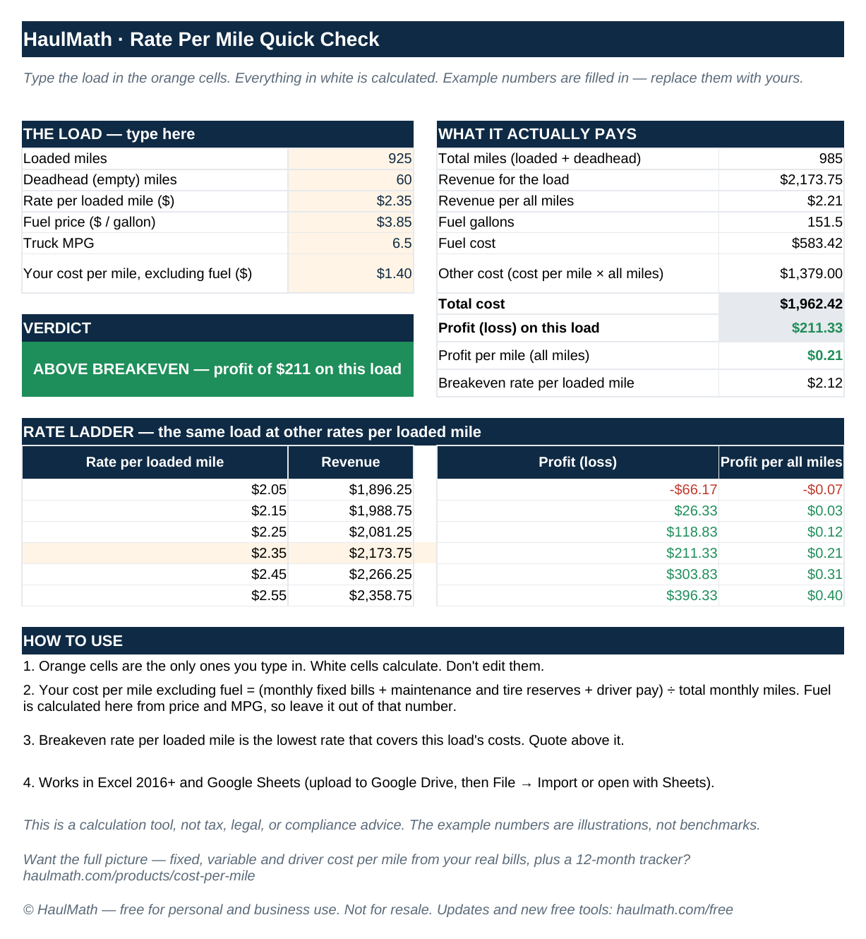 The free Rate Per Mile Quick Check spreadsheet: six orange input cells, calculated revenue, fuel cost, profit, breakeven rate and a rate ladder