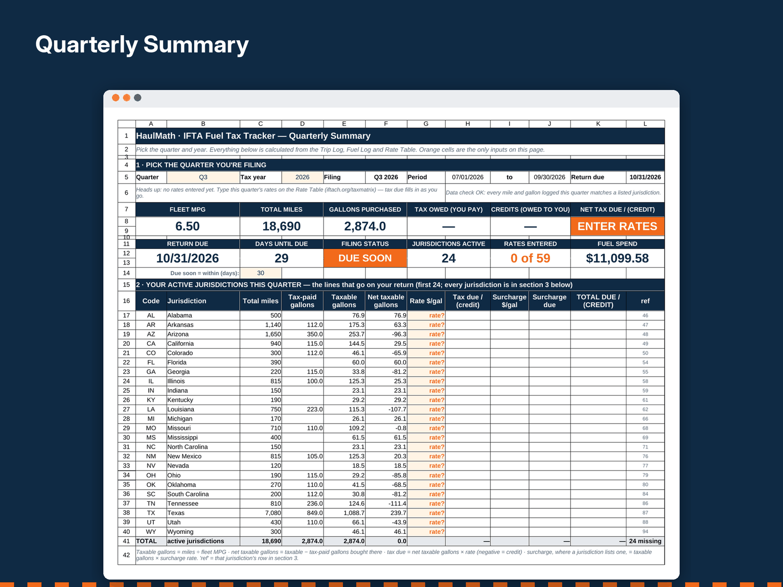 The Quarterly Summary tab of the IFTA Fuel Tax Tracker