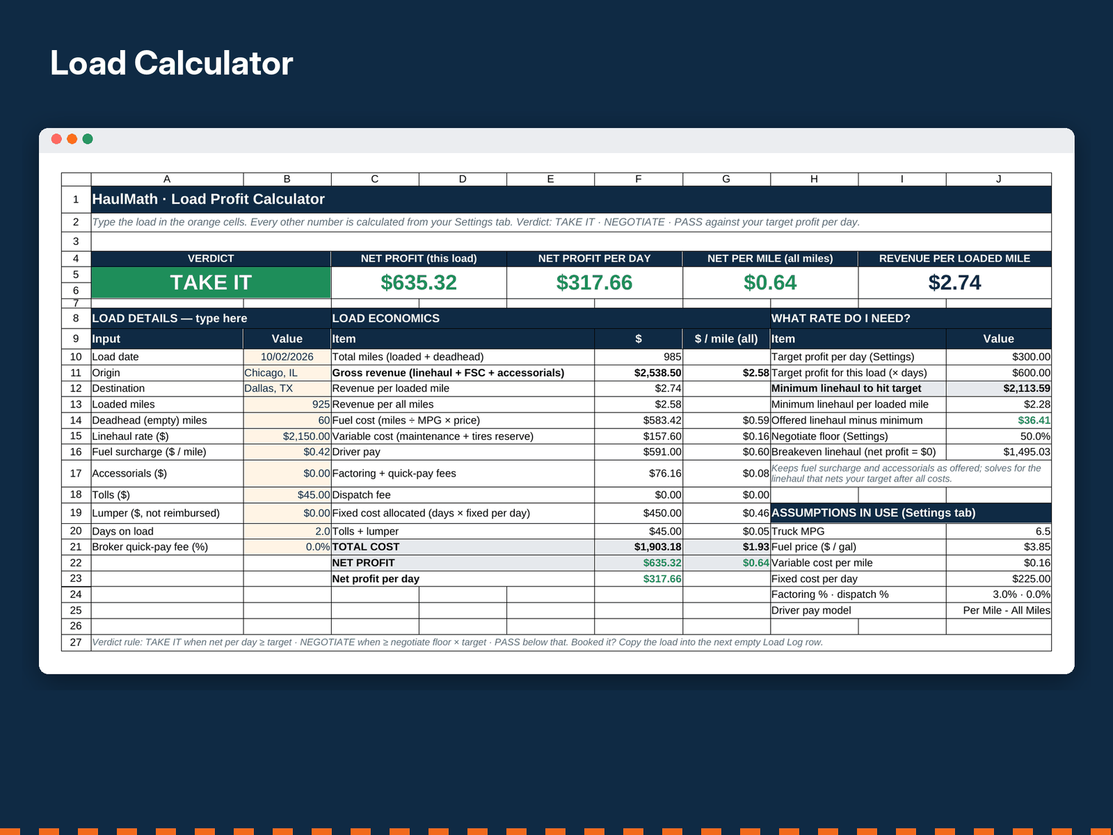 The Load Calculator tab of the Load Profit Calculator