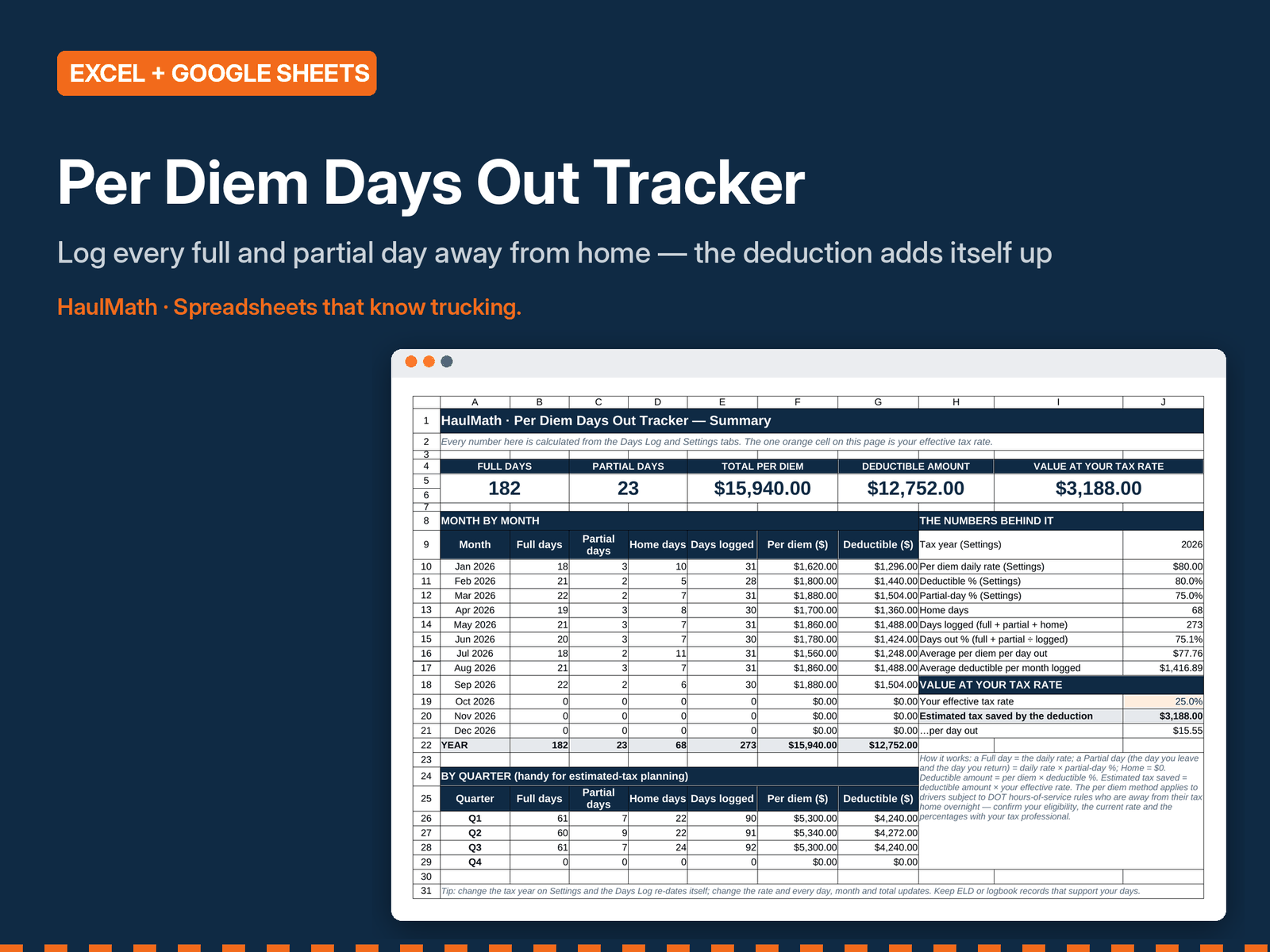 Per Diem Days Out Tracker spreadsheet preview