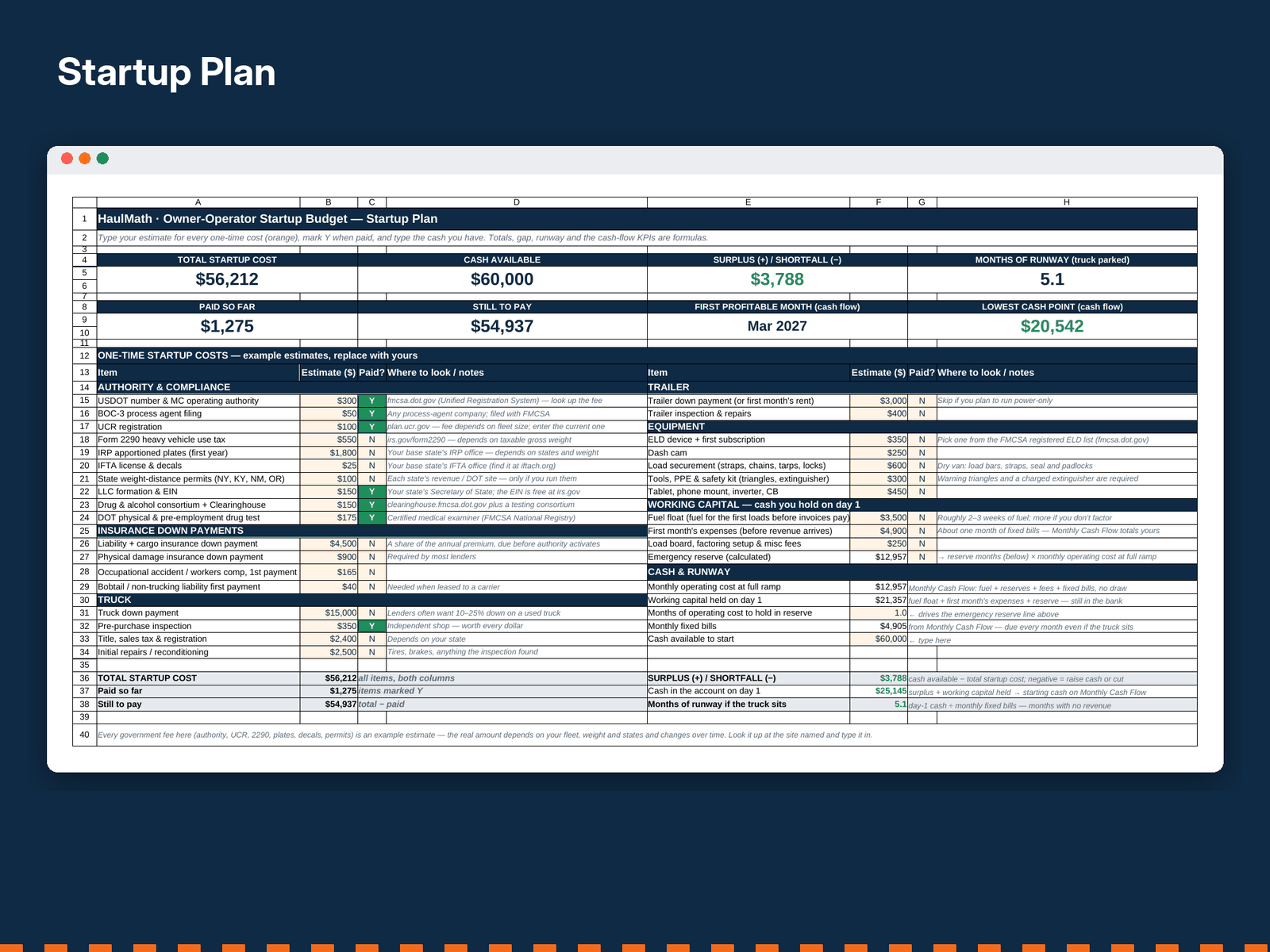 The Startup Plan tab of the Owner-Operator Startup Budget